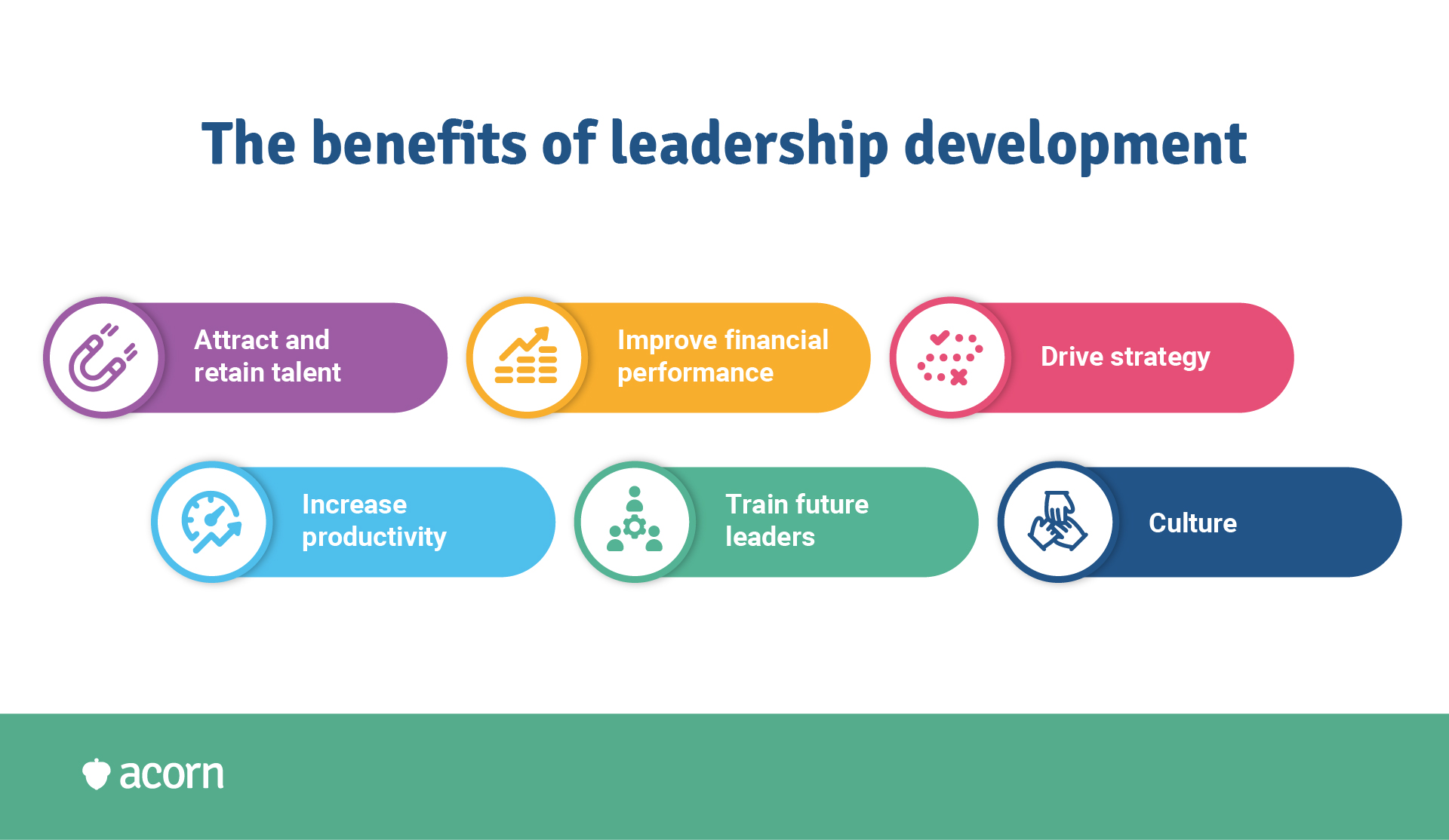 reap benefits from a leadership development program