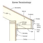 eaves on a roof