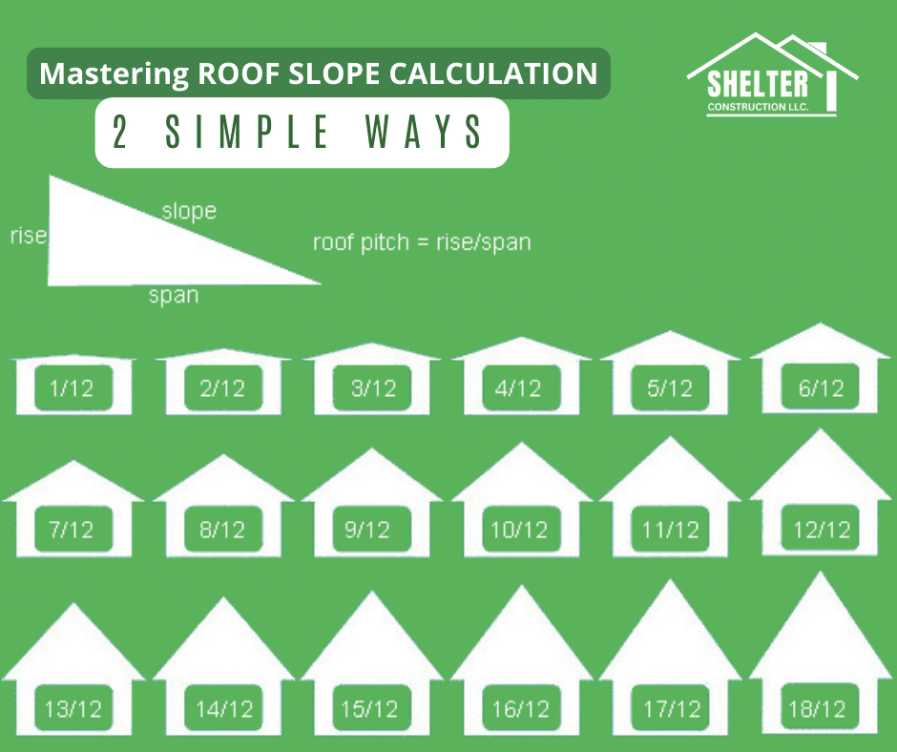 roof slope chart
