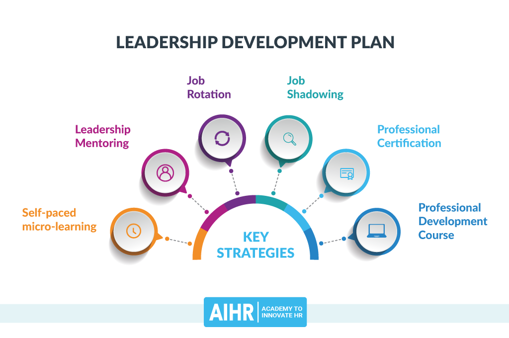 Unlock Your Leadership Potential: Empower Your Growth with a 3-Year Development Plan!